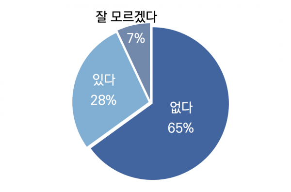 목회데이터연구소